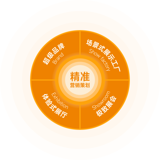 邦驰·凤凰树专业领域